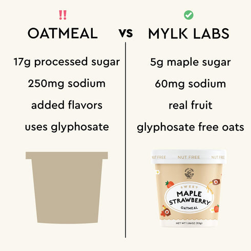 6 Pack Mylk Labs Maple Strawberry Protein Oatmeal Cups, Whole Grain, Low Sugar, High Fiber Breakfast with Low Sodium