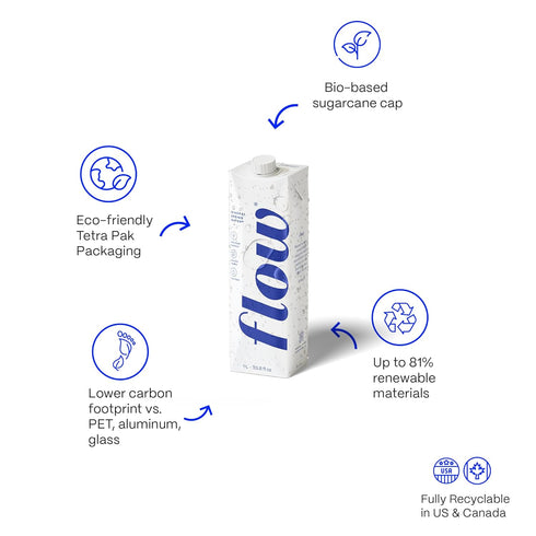 100% Alkaline,1L (Pack 6) Flow Alkaline Spring Water, Naturally