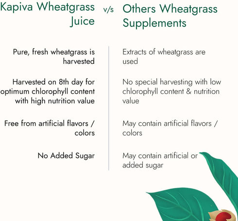 1L Kapiva Wheatgrass Juice