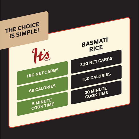 It's That Simple 50% 5 5.29 oz (Pack 6) Its That Simple Brown Rice Blend from It's Skinny, Less Carbs, Certified