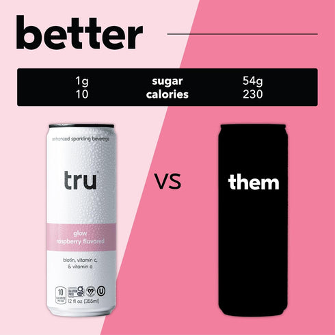 12 OZ 12 Pack Tru Glow Seltzer, Sparkling Water with Biotin, Vitamin C, Vitamin A & Real Raspberry Juice, Sweetened