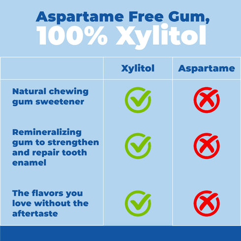 Epic 100% Xylitol Peppermint Chewing Gum, Sugar Free, Aspartame Free, 50 Pieces (Pack of 3)