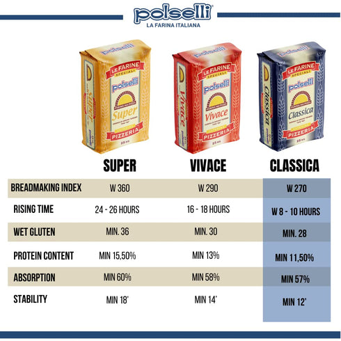 "00" 11 lbs (5 POLSELLI Classica, Tipo Double Zero Flour Extra Fine, kg), Neapolitan Italian Pizza, Bread, Pasta
