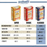 "00" 11 lbs (5 POLSELLI Classica, Tipo Double Zero Flour Extra Fine, kg), Neapolitan Italian Pizza, Bread, Pasta