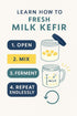1224 Cultures for Health ENDLESS Milk Kefir Grains | Live Starter Culture | Make Tangy, Probiotic Kefir in Hours |