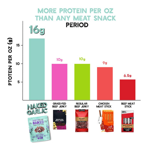 (2oz, Pack 2), 32g Pack, Brooklyn Biltong Steakhouse, Garlic Naked Tender Slices of Grass Fed Beef Protein Snacks