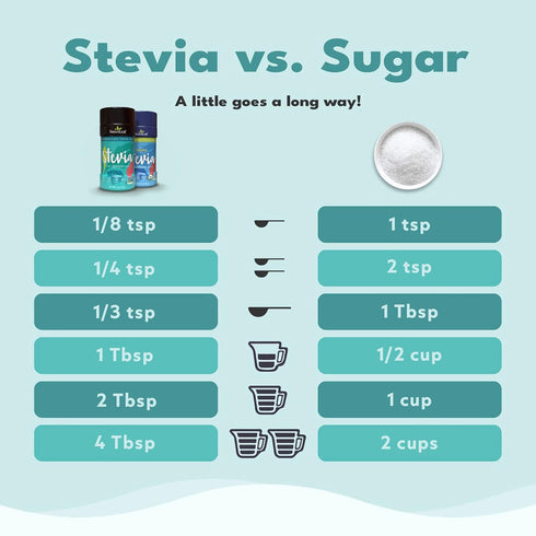 SweetLeaf Stevia Powder Shaker Jar, Zero Calorie Sweetener, 4 Oz (Pack of 1)