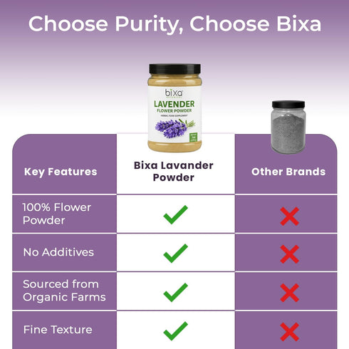 Powder|100% 140+ 200g/7oz bixa BOTANICAL Lavender Powder for Drinks|Lavandula angustifolia|Lavender for Coffee, Baking