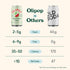 Packed 12oz (12-Cans) OLIPOP Prebiotic Soda Pop, Watermelon Lime, A New Kind of Soda with Prebiotics, Fiber