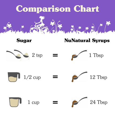 6.6 oz (3-Pack) NuNaturals Stevia Syrup, Sugar-Free Sweetener, Plant-Based Sugar Substitute, Zero Calorie, Salted
