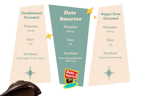 2.8 oz, 6 Pack Date Smarter Chocolate Covered Date Caramels - Naturally Sweetened with Real Dates - Vegan, Gluten-Free