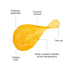 1.41 oz. (Pack 6) TORRES Selecta Gourmet Potato Chips - Snack Size Small Batch Artisan Kettle Chips - Extra Virgin