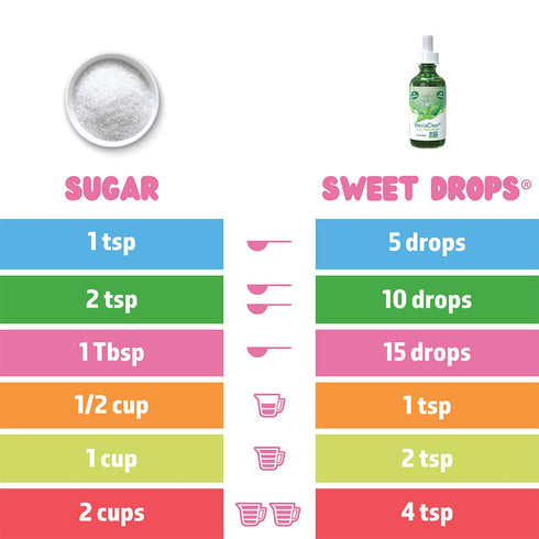 2 oz (Pack 2) SweetLeaf, Sweet Drops Liquid Stevia Sweetener, SteviaClear