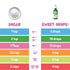 SweetLeaf Organic Sweet Drops - Flavored Stevia Liquid Sweetener, 2 Fl Oz (Pack of 1), Zero Calorie, Sugar Alternative