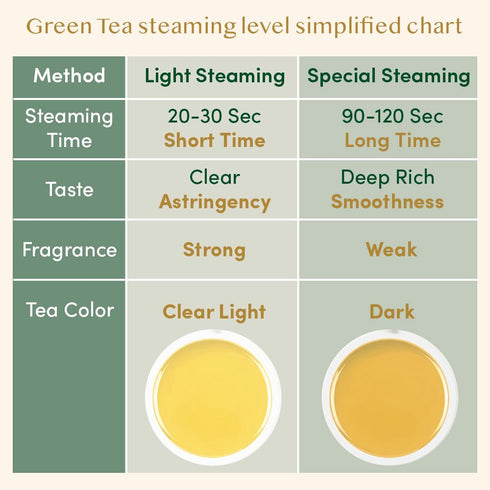170+ (12oz) VAHDAM, Green Tea Leaves From Himalayas Cups High Elevation Grown Green Tea Leaves From Himalayas | Pure