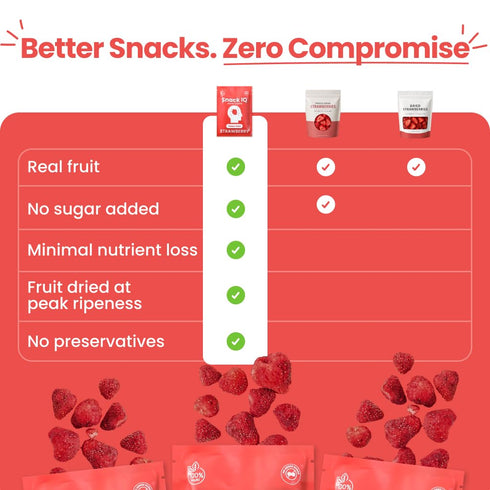Snack IQ 12 Packs 10G Freeze Dried Strawberries - Sliced Strawberry Chips No Sugar Added - Freeze Dried Fruit Snacks