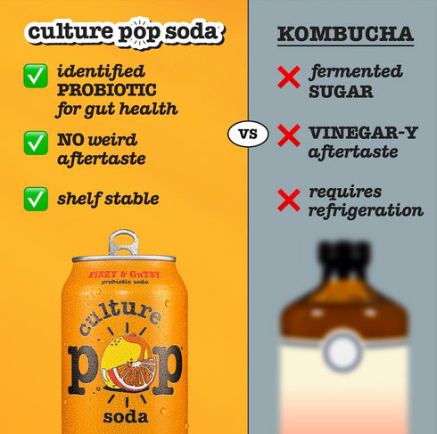 Pack, (12pk) Culture Pop Soda, Most Loved Variety Probiotic Low Sugar Soda, Sparkling Juice Alternative, Non-GMO