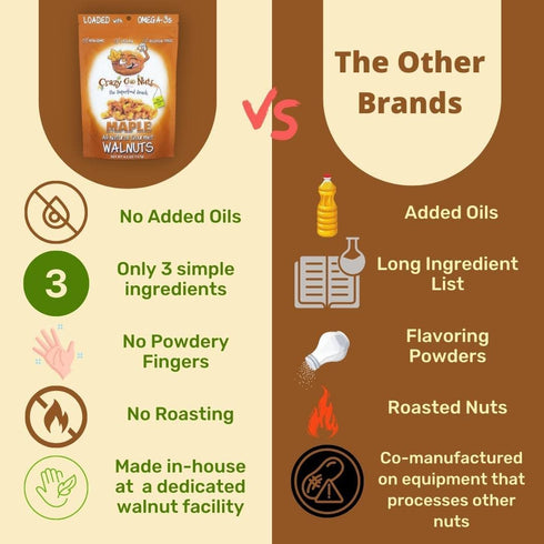 4.5 oz (6-Pack) 3 Crazy Go Nuts Walnuts - Maple, - Healthy Snacks, Vegan, Low Carb, Gluten Free, Superfood - Natural