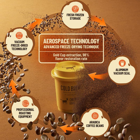 100% 15 CheerfulGoat Instant Cold Brew Coffee Speciality Pocket Coffee Arabica, Freeze Dried for Ultimate Freshness, No