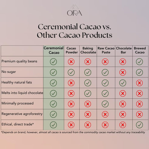 100% Cinammon, 8oz ORA Ceremonial Cacao - Oaxacan Spice - Organic Cacao with Cardamom, Ginger - Ethical - High Flavanol