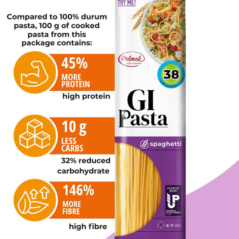6-Pack (52.8 oz GI Pasta Spaghetti, Total) | Low Glycemic, Classic Italian Long Pasta for Traditional Recipes