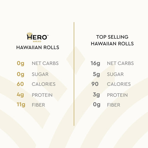 (2 Packs 12) Hero Hawaiian Rolls