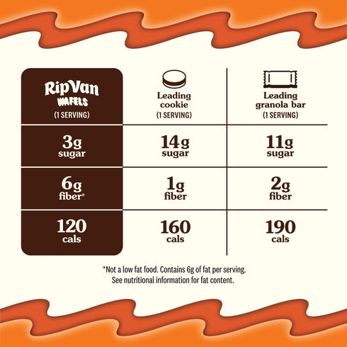 (3g), 12 Count Rip Van Wafels Dutch Caramel & Vanilla Stroopwafels, Healthy Snacks, Non-GMO, Low Calorie, Low Sugar