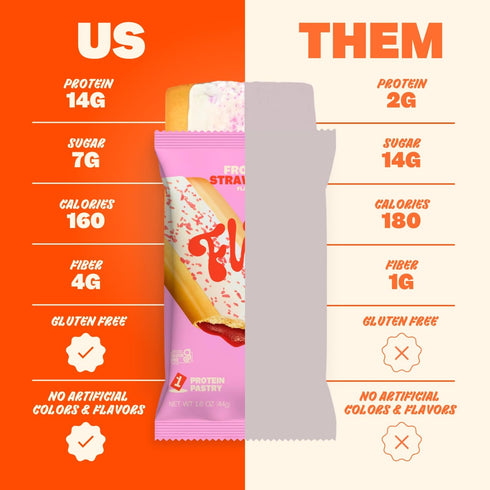 14g 4g 160 (8 Pack) Flings Protein Pastries Protein, Fiber, Calories Low Sugar Protein Snack Bars Gluten Free Frosted