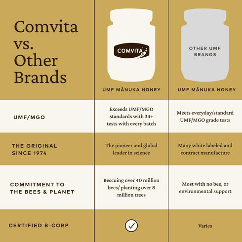 10+ 263+) Immune 500g (17.6 oz) Comvita Manuka Honey UMF (MGO - Raw Manuka Honey New Zealand, Pure & Unpasteurized