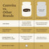 10+ 263+) Immune 500g (17.6 oz) Comvita Manuka Honey UMF (MGO - Raw Manuka Honey New Zealand, Pure & Unpasteurized