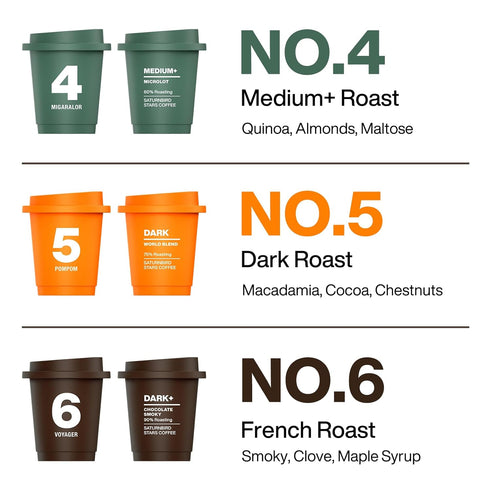 No.4-6 100% 24 Packets Saturnbird Super Instant Coffee Pods, Specialty Cold Brew Freeze-dried Coffee, Medium/Dark