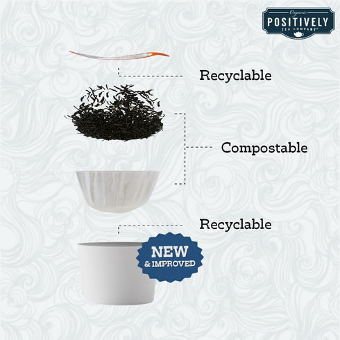 96 Organic Positively Tea Company, Decaf English Breakfast Black Tea, K-Cup Compatible, Pods