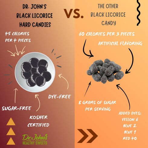 24 Count, 3.85 OZ Dr. John's Healthy Sweets Black Licorice Hard Candy with Zero Sugar, Dye-Free, Plant Based, Keto