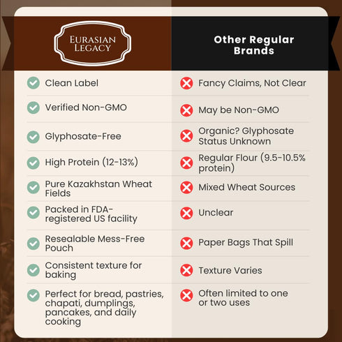 3 lb Eurasian Legacy Non-GMO, Unbleached, Glyphosate-Free, High-Protein Wheat Flour, Perfect for Bread & Baking