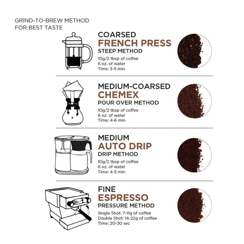 Amazon Fresh 12 Organic Fair Trade Sumatra Whole Bean Coffee, Dark Roast, Ounce
