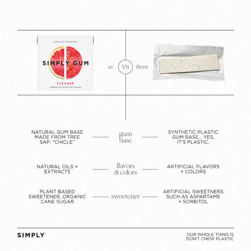 SIMPLY Gum, Cleanse with Grapefruit and Prickly Pear, Plant-Based Chewing Gum, Pack of Six (90 Pieces)