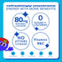 80mg 10 Packs ASPIRE Blue Burst, Healthy Energy Powder Sticks Natural Caffeine, Zero Sugar No Carbs Keto Friendly