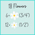 (18 Icing Daisies | Edible Sugar Flowers | Daisy Cake Toppers | Edible Flower Decorations for Baking | Simply Sucr