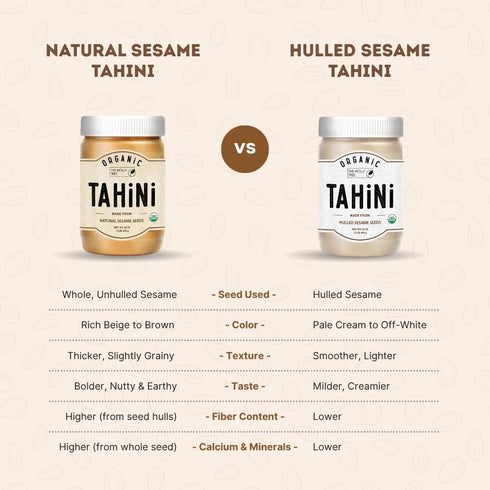 THE HOLLY TREE 16 oz (1lb) Hummus Organic Tahini Paste - Unhulled White Sesame Tahini Dressing - USDA Certified, Gluten
