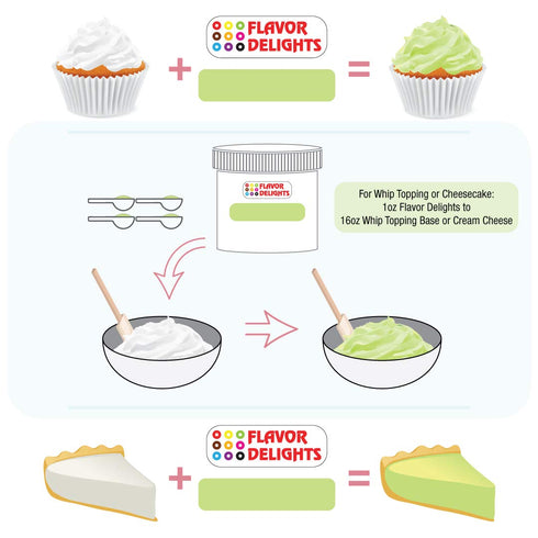 Pistachio Flavored Bakery Mix by Angel Specialty Products