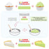 Pistachio Flavored Bakery Mix by Angel Specialty Products