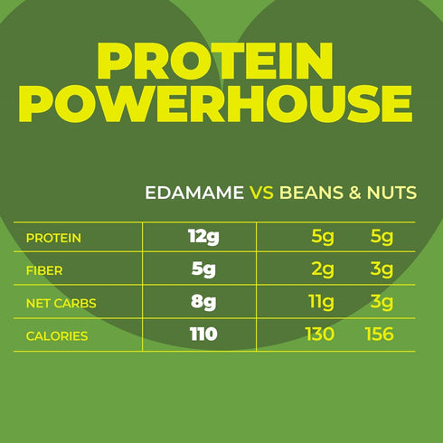 (12g), 0.9oz 24 Pack Edamame Beans Snack by Zest Delites, Crunchy Dry Roasted, Sea Salt, Healthy Snacks High Protein