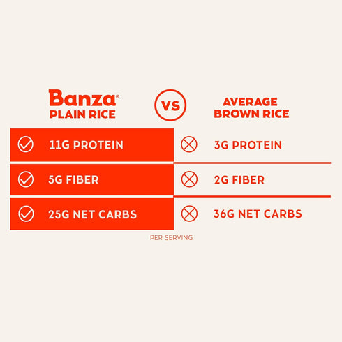 7oz Banza Plain Rice - High Protein, Gluten Free
