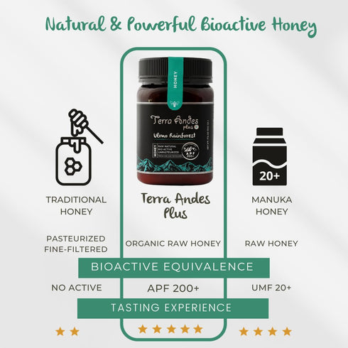 200+ 100% (8.8 oz) Ulmo Rainforest honey APF by Terra Andes Plus. Raw natural organic honey. Highest bioactive grade.