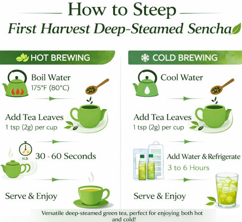 300g Otsuka Green Tea Co - First Spring Blend Sencha (Kakegawa First Harvest Deep Steamed Japanese Green Tea)