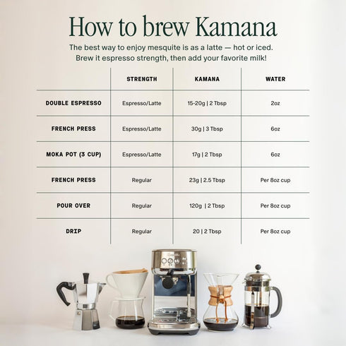 100% Immunity, (28 Kamana Caffeine Free Coffee Alternative - Mesquite, Medium Roast Coffee Substitute - Smooth & Rich