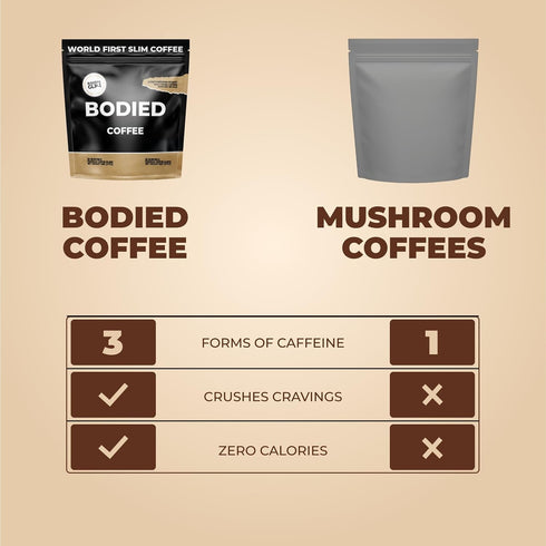 30 BODIED Coffee Alternative Instant Coffee Substitute with Yerba Mate, Green Tea & L-Theanine Keto, Fasting, Paleo