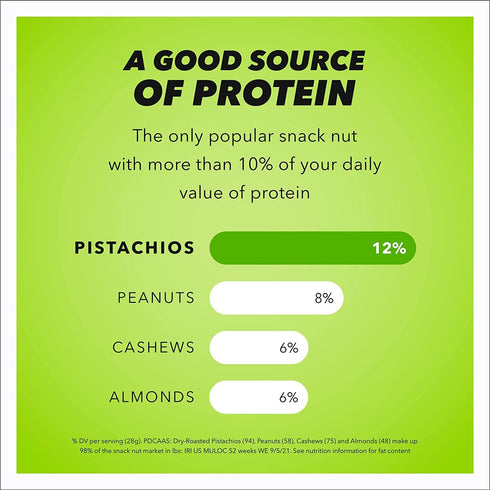 Wonderful Pistachios No Shells, Roasted & Salted Nuts, 24 Ounce Resealable Bag, Healthy Protein Snack