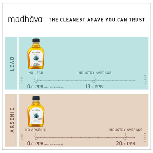 100% 23.5 (Pack 6) MADHAVA Organic Light Agave, Pure Organic Blue Agave Nectar | Natural Sweetener, Sugar Alternative |