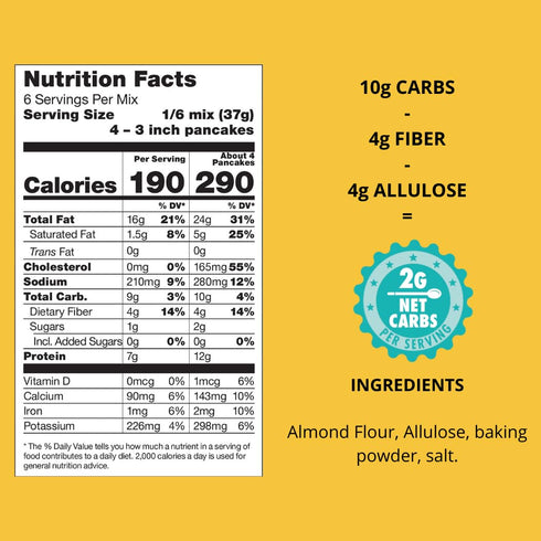 Good Dee’s Pancake, Waffle & Scone Mix, Low Carb Keto Baking Mix (1g Net Carbs, 20 Pancakes)